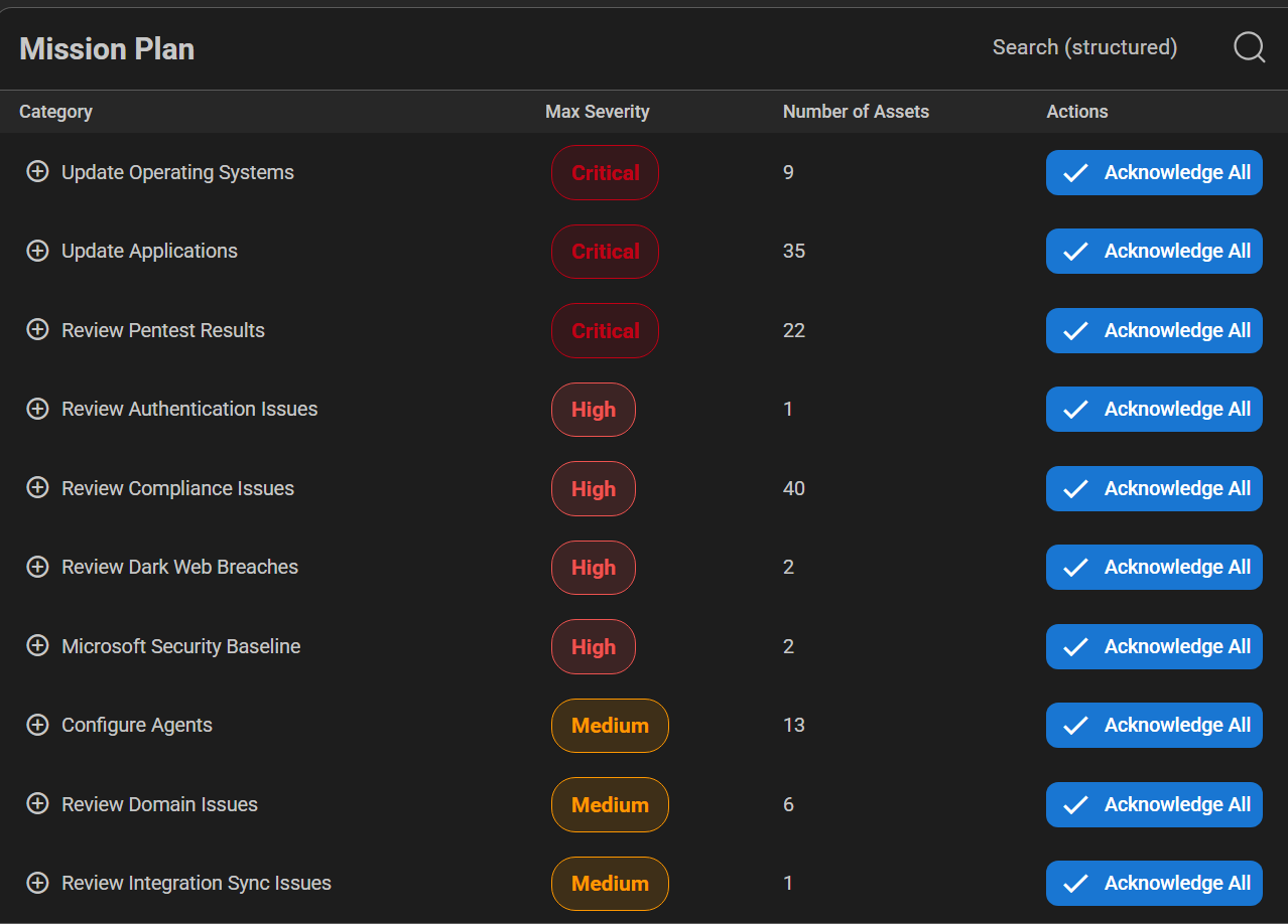 ThreatMate Mission Plan showing prioritized remediation categories