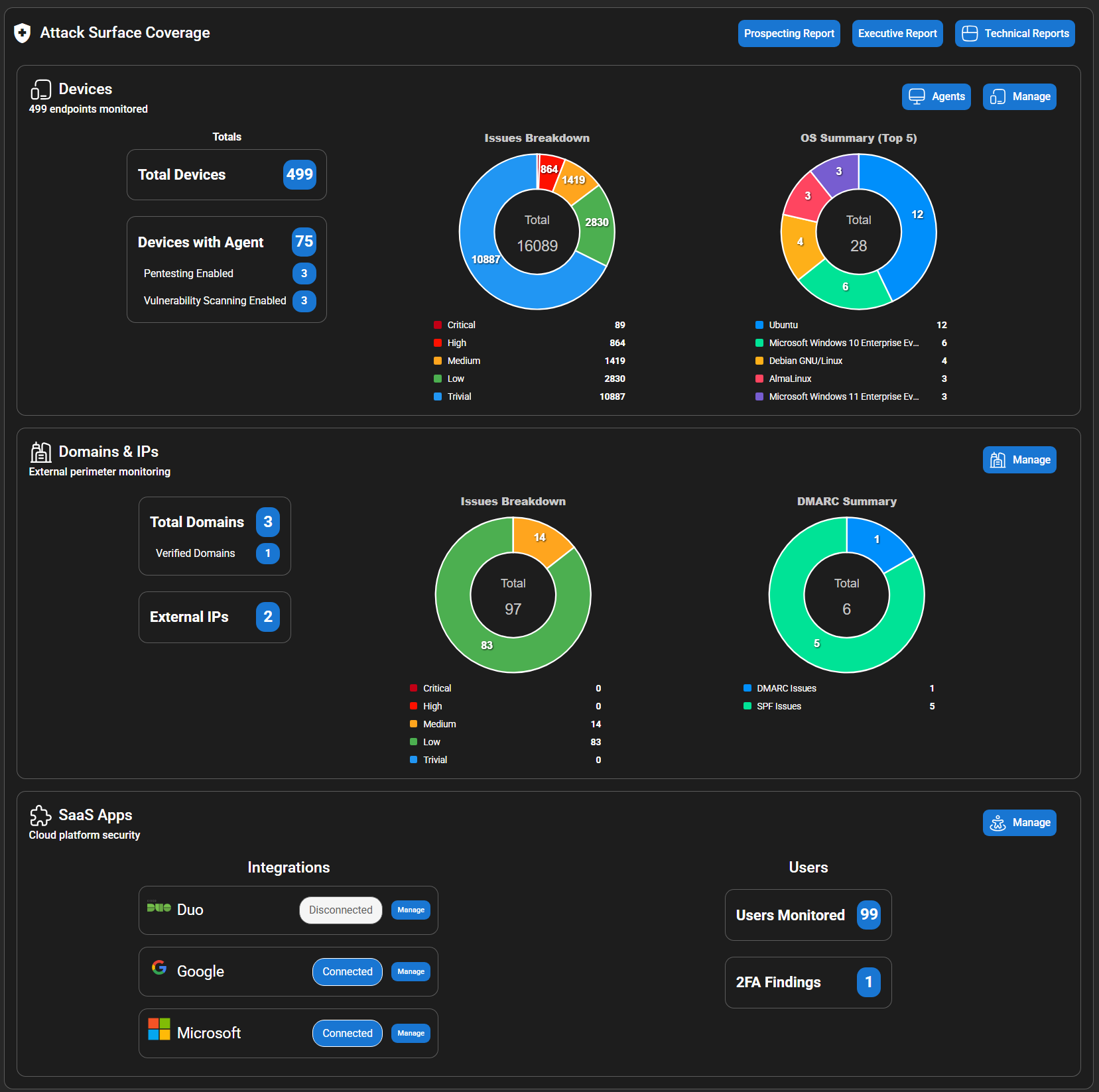 ThreatMate Platform Overview with unified security dashboard